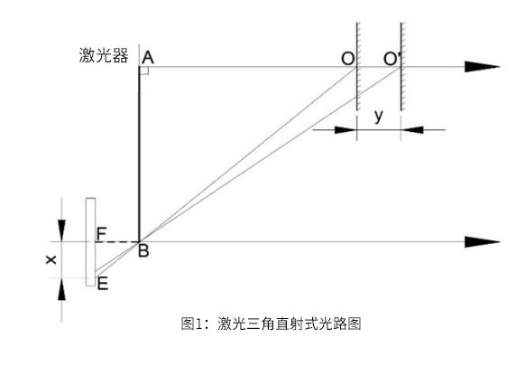 激光三角測距法原理1.jpg