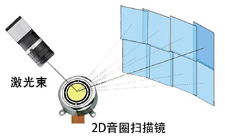 可調(diào)光束控制器1.jpg