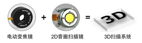 可調(diào)焦液態(tài)鏡頭7.jpg