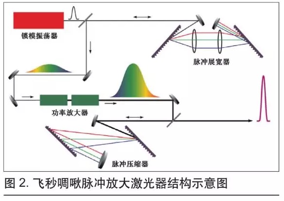 可用于微加工的超快光纖激光技術(shù)1.jpg