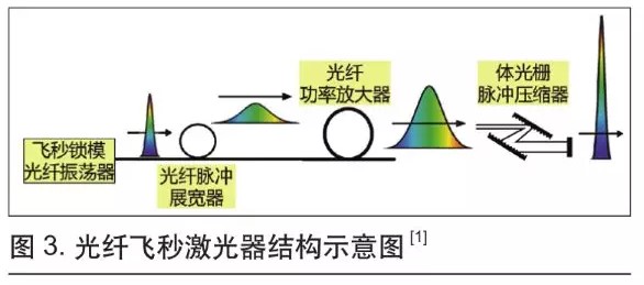 可用于微加工的超快激光技術(shù)2.jpg