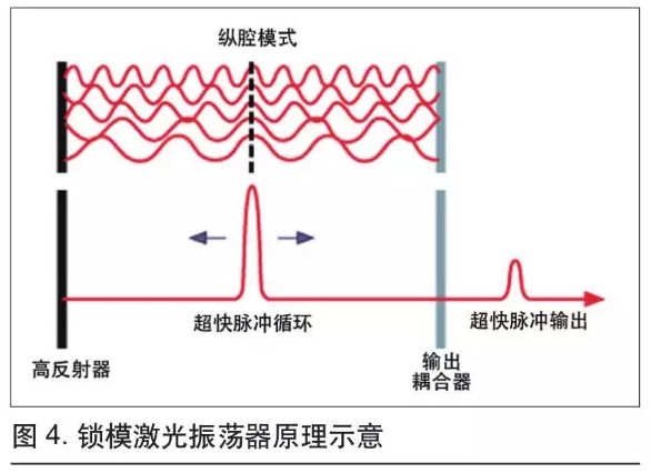 可用于微加工的超快光纖激光技術(shù)3.jpg