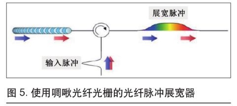 可用于微加工的超快光纖激光技術(shù)4.jpg