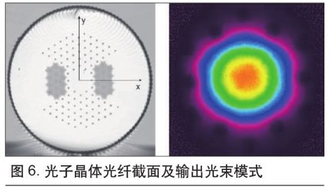 可用于微加工的超快光纖激光技術(shù)5.jpg