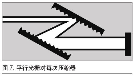 可用于微加工的超快光纖激光技術(shù)6.jpg